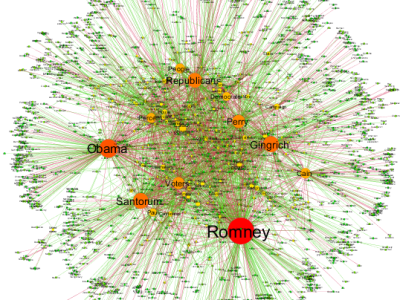 Clustering humans and creating networks for controlling the society and it’s policy coming to a reality…